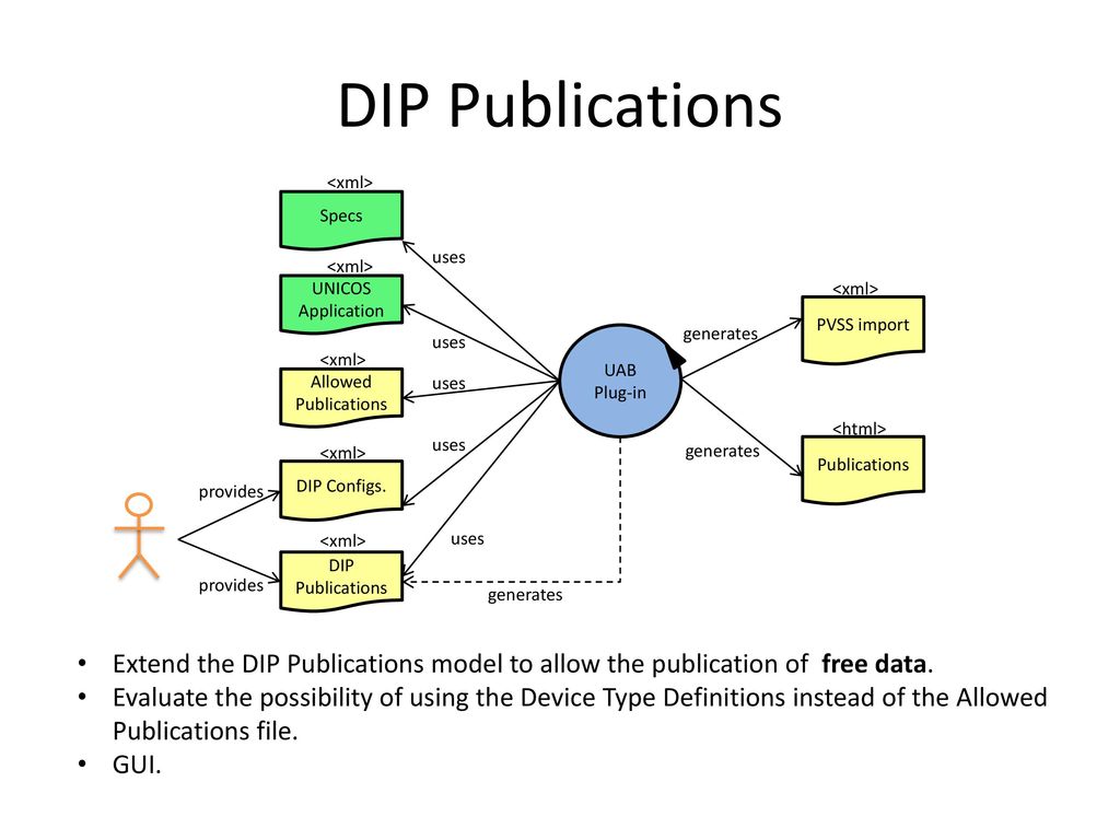 DIP Publications Specs. <xml> uses. UNICOS. Application. <xml> PVSS import. <xml> generates.