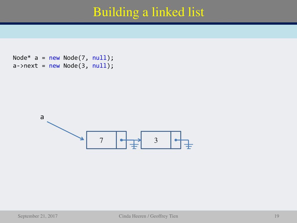 Cinda Heeren / Geoffrey Tien - ppt download