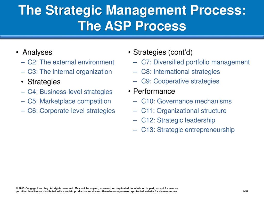 Strategic Management And Strategic Competitiveness - Ppt Download