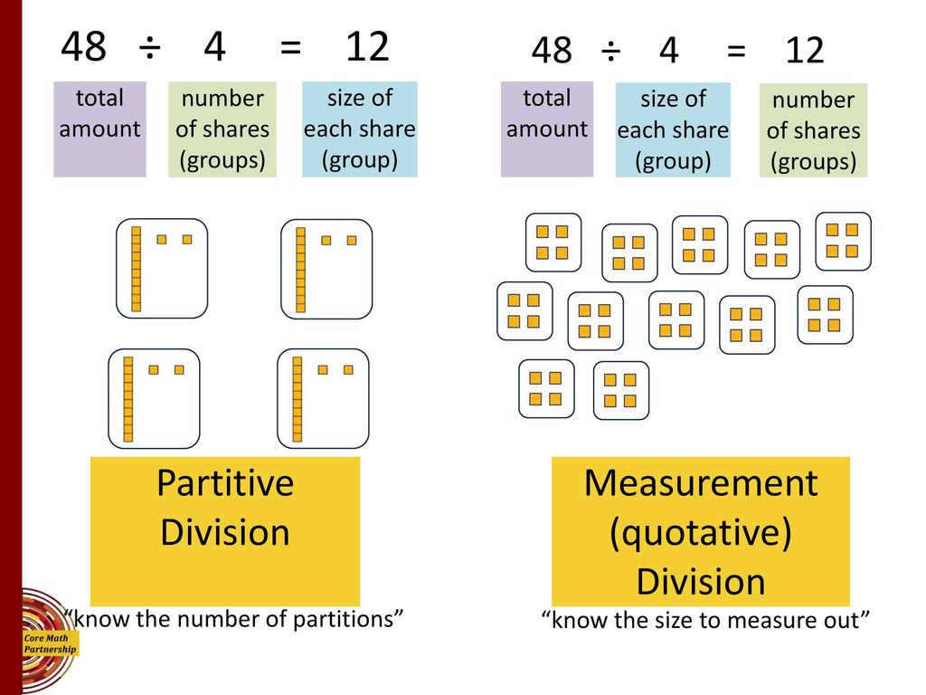 48 ÷ 4 = ÷ 4 = 12 Partitive Division