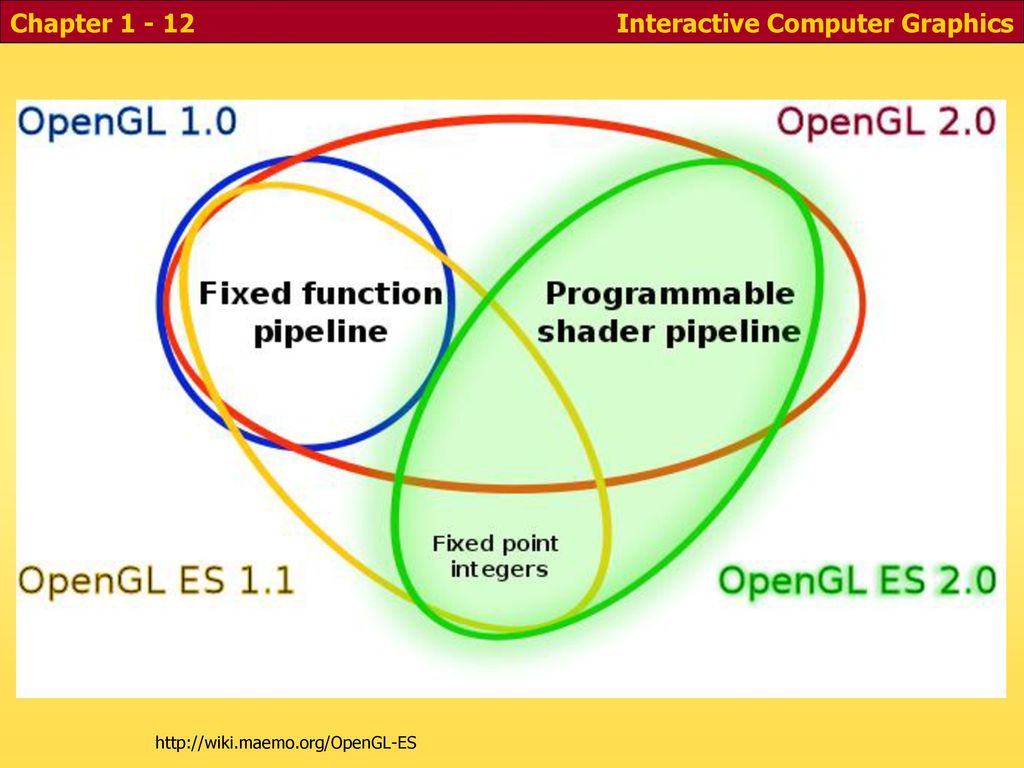 Opengl вывод изображения