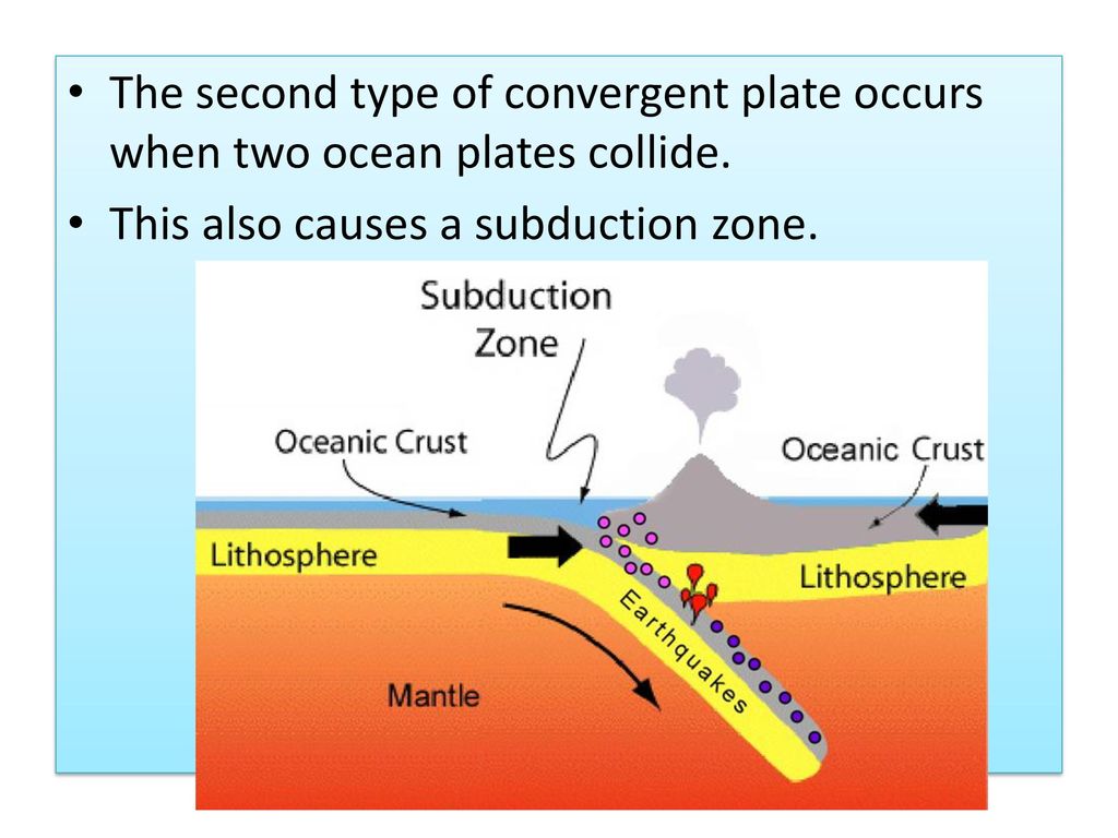 Zone definition. Subduction. What is subduction Zone. Supra subduction Zone. Hellenic subduction Zone.