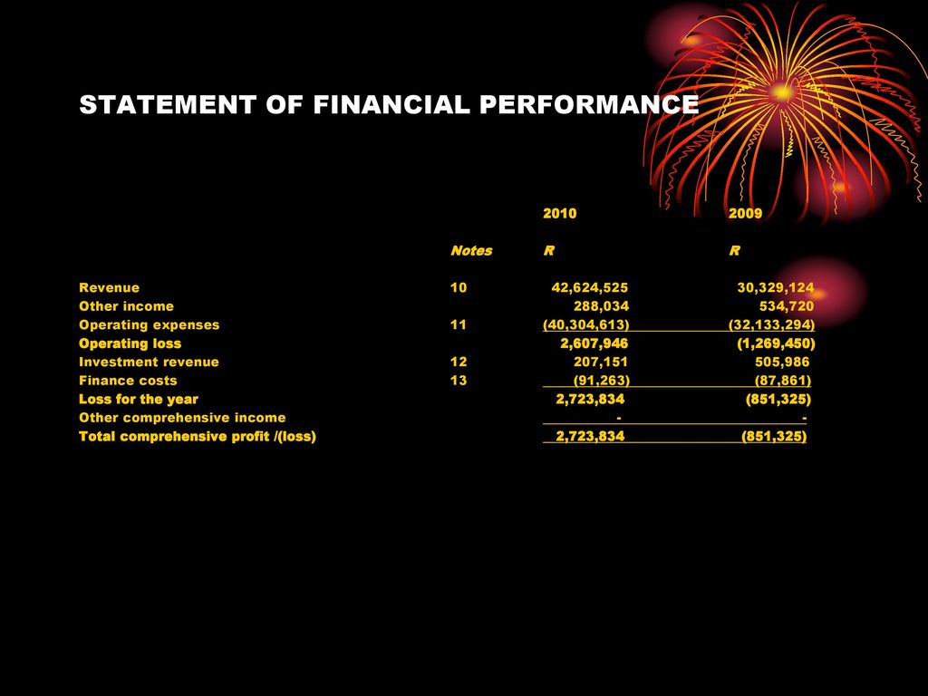 Sace annual report presentation ppt download