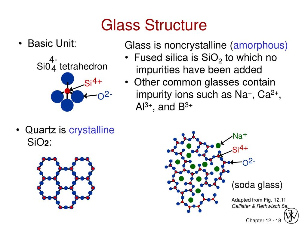 Sio2 ca si. Sio2 Crystal structure. Quartz Crystal structure. Glass structure. Sio структура.