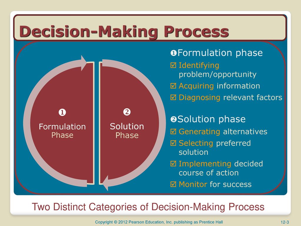Decision-Making Process.