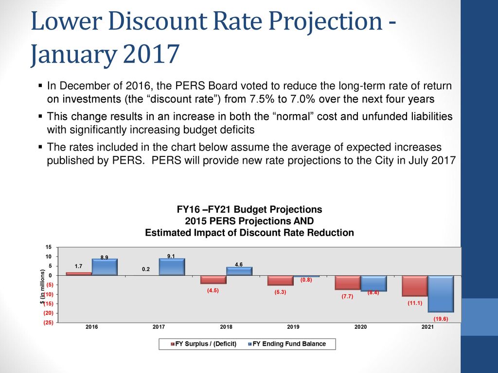 City of richmond FY midyear budget review ppt download