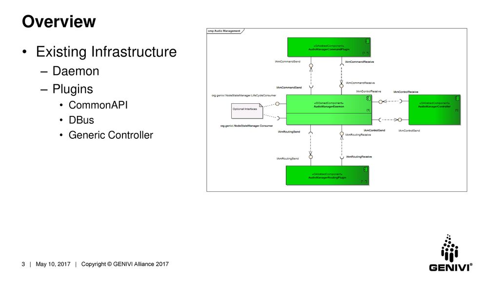 Hands on jens lorenz may 10 2017 alsa routing adapter plugin ppt