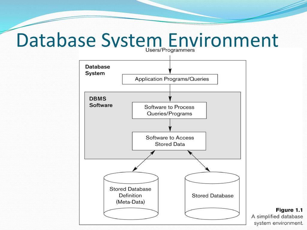 DBMS Lec-1: Advanced relational data modeling - ppt download