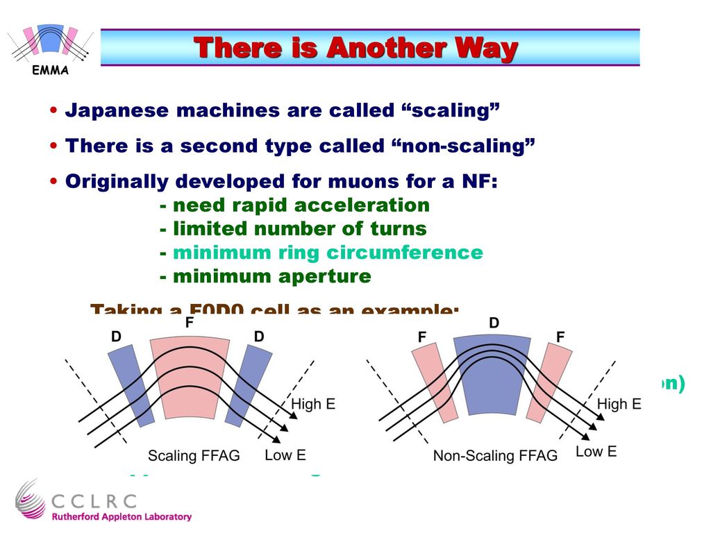 There is Another Way Japanese machines are called scaling