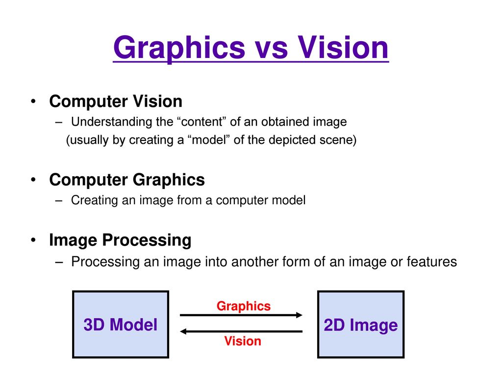 Types of computer graphics using computer graphics in different spheres презентация