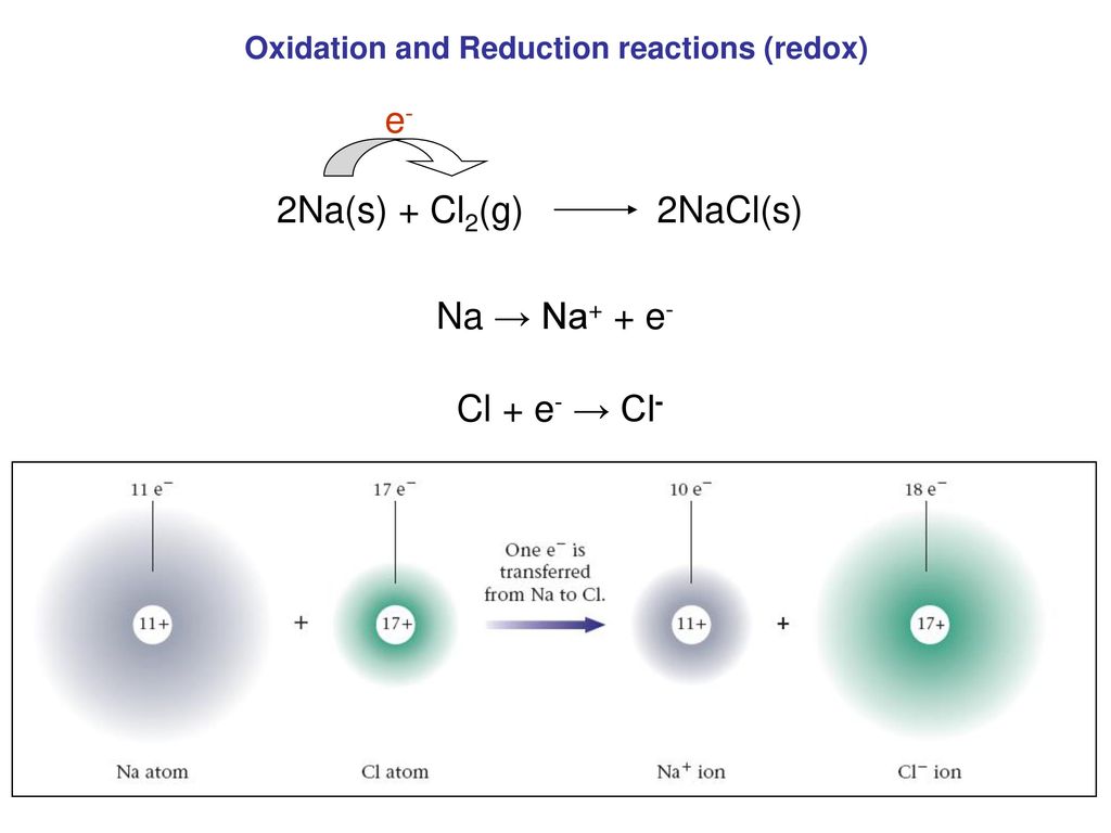 Chemistry 0 Fundamental G Oxidation Reduction Ppt Download