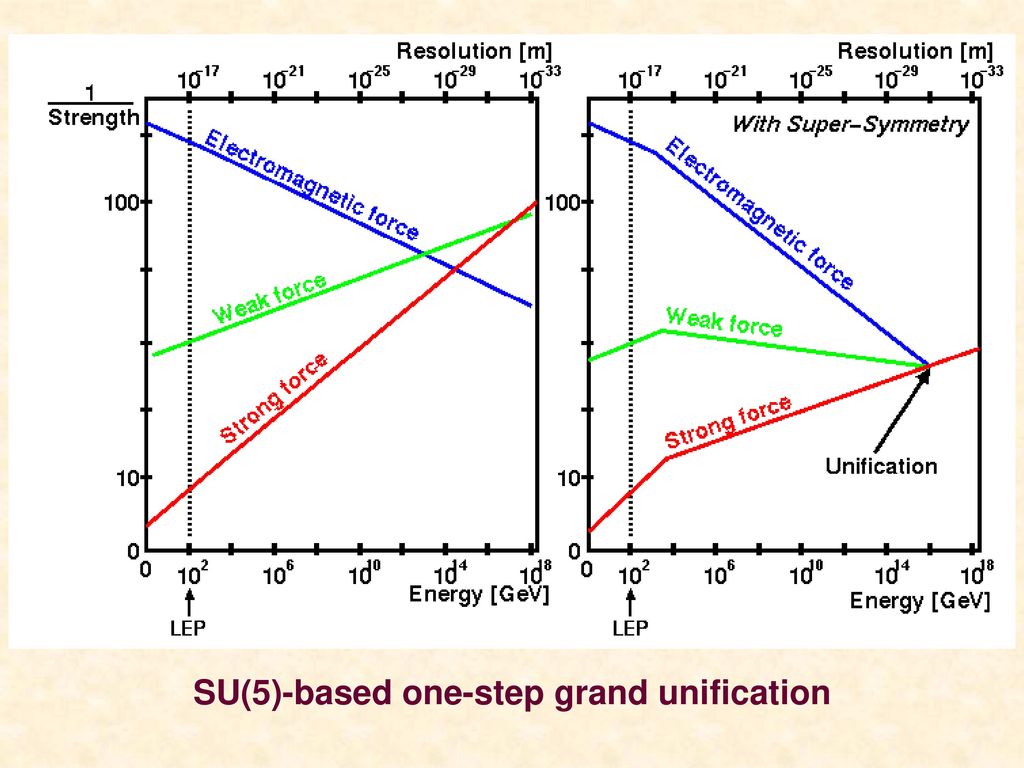 Role of a linear collider after the lhc findings ppt download