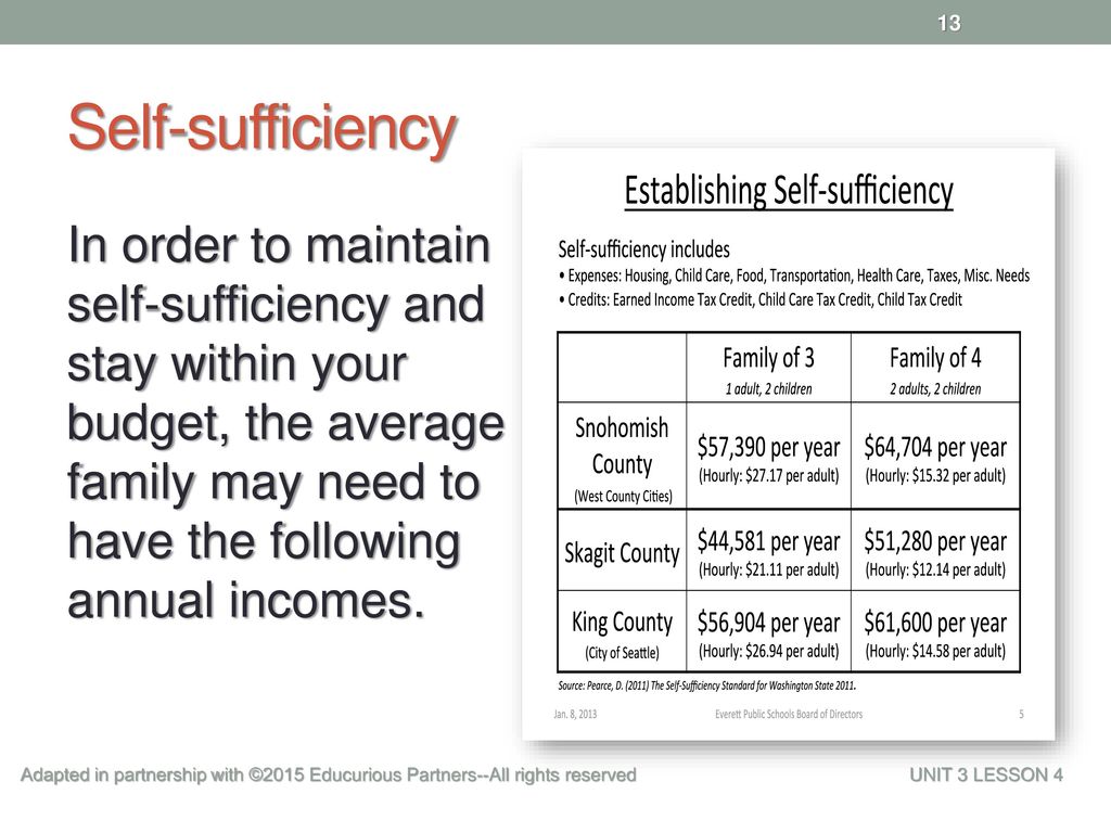 Self-sufficiency In order to maintain self-sufficiency and stay within your budget, the average family may need to have the following annual incomes.