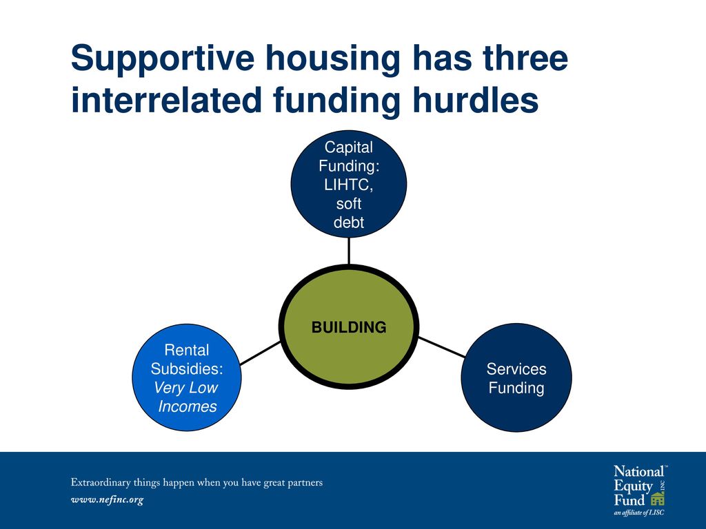 Financing Permanent Supportive Housing Ppt Download financing-permanent-supportive-housing-ppt-download