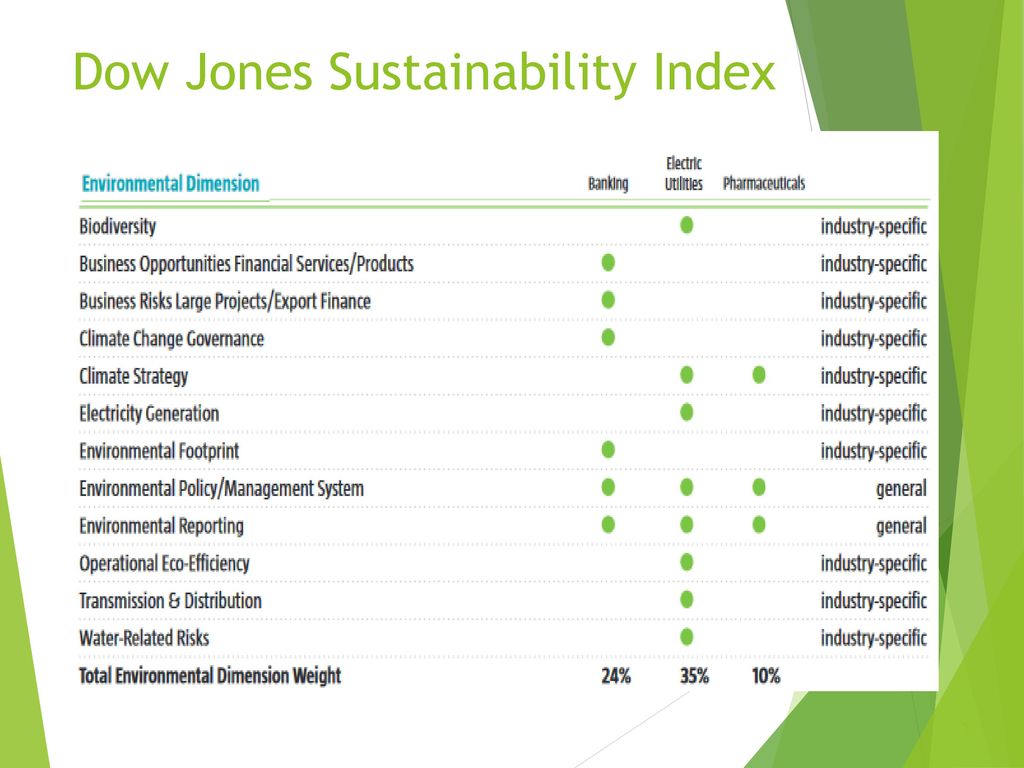 Iberdrola The Only European Utility Included In The 20 Editions Of The Dow Jones Sustainability Index Iberdrola