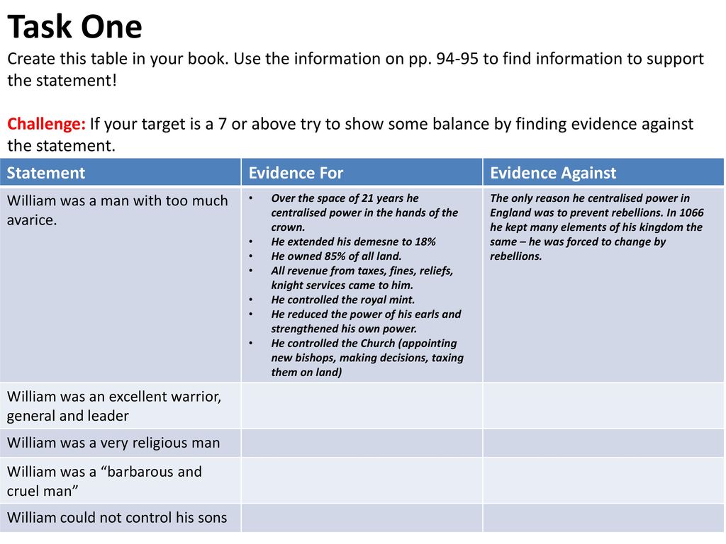 Task One Create this table in your book. Use the information on pp to find information to support the statement!