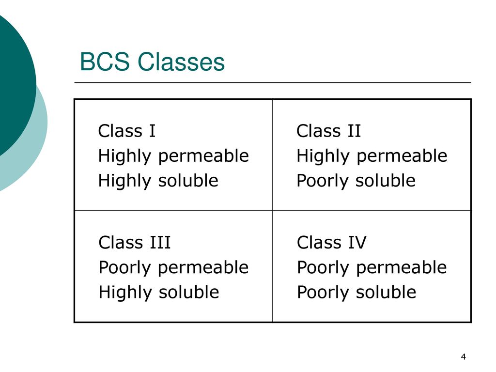 examples of bcs class 1 drugs examples of bcs class 1 drugs