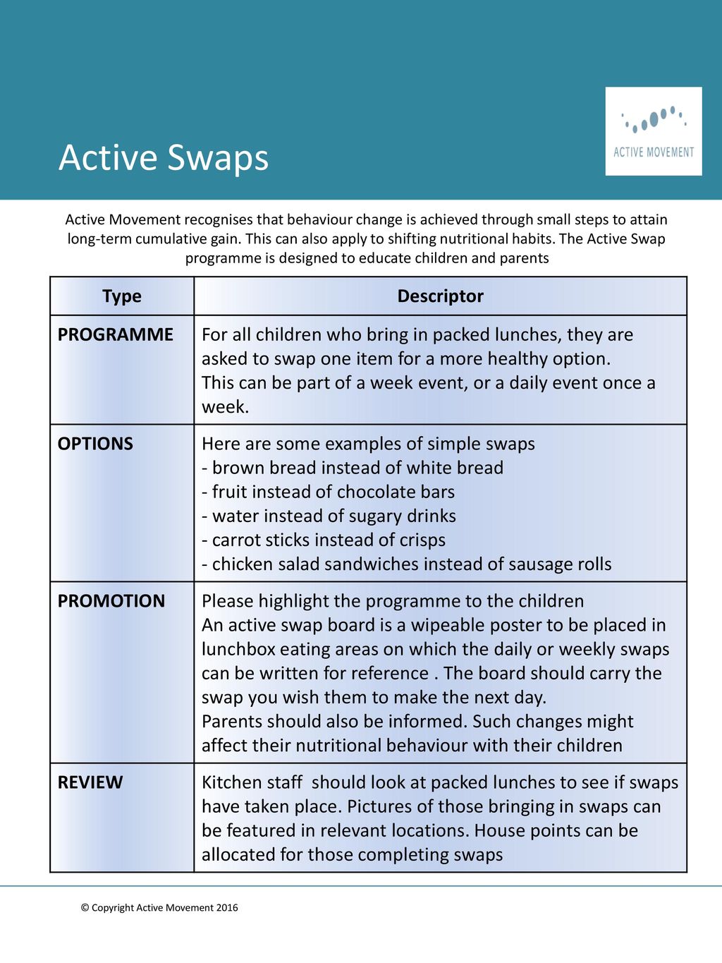 Active Swaps Type Descriptor PROGRAMME