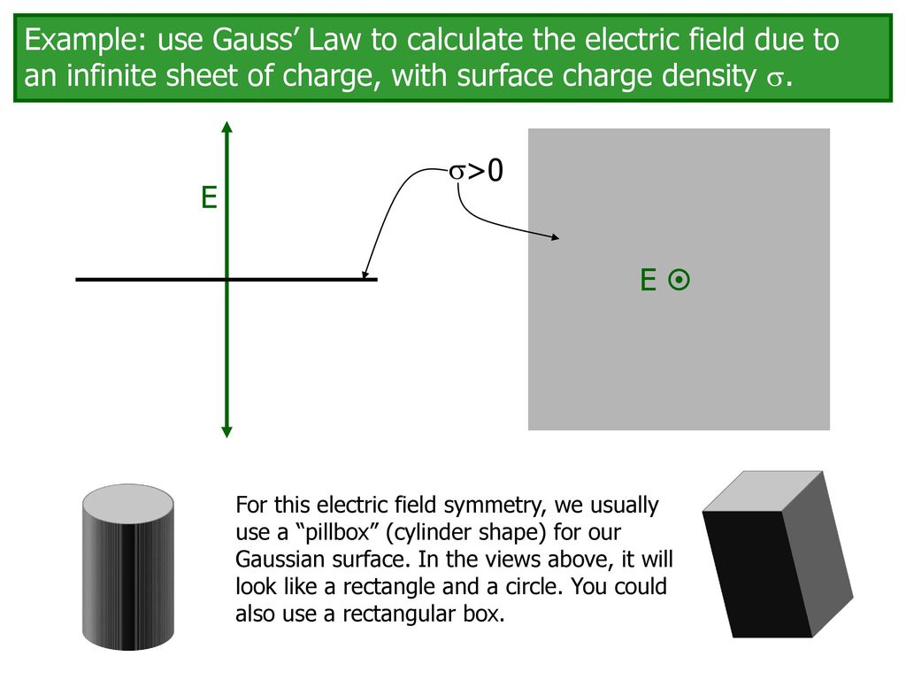 Example use Gauss’ Law to calculate the electric field due to an