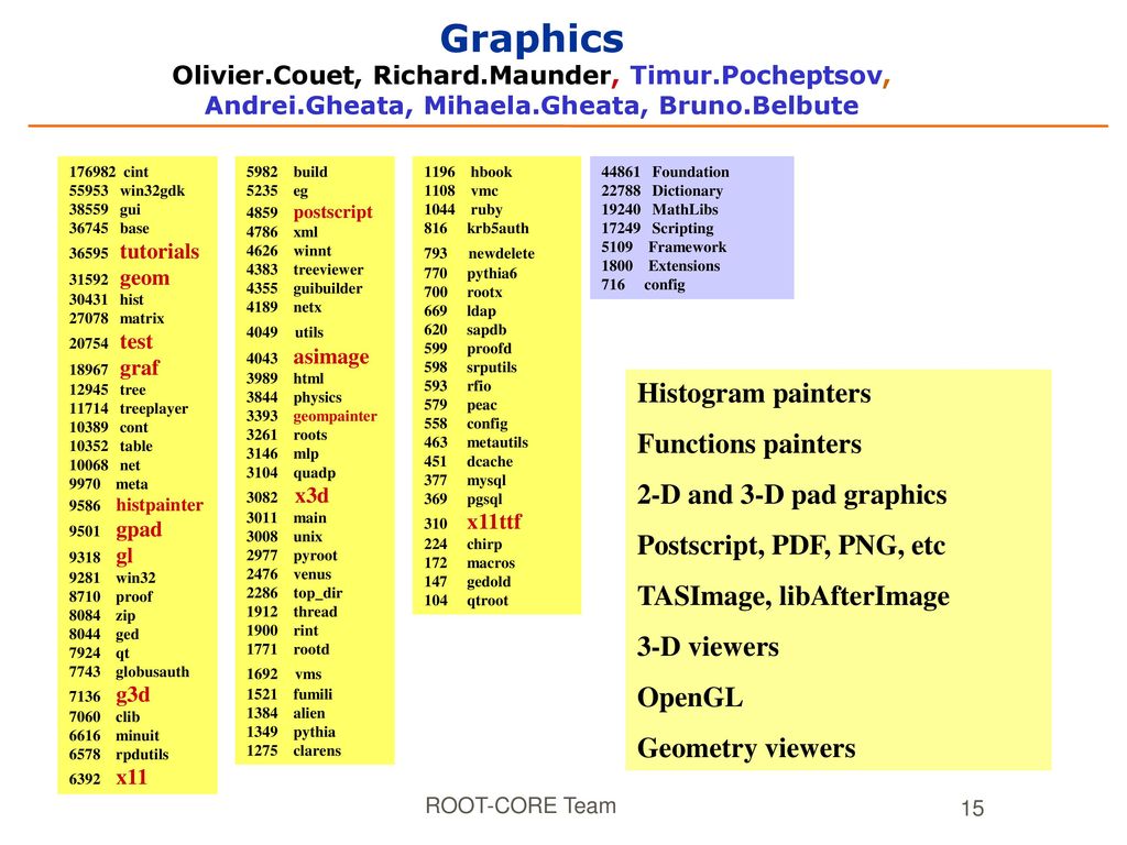 Sft core root team structure ppt download