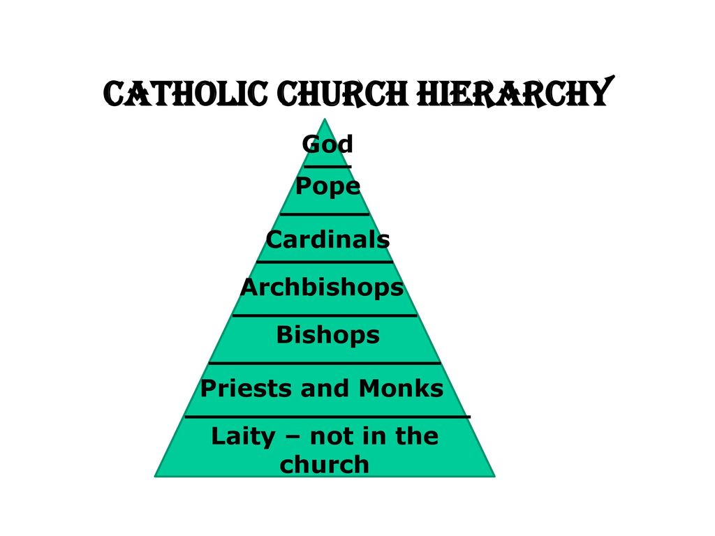 The protestant reformation ppt download