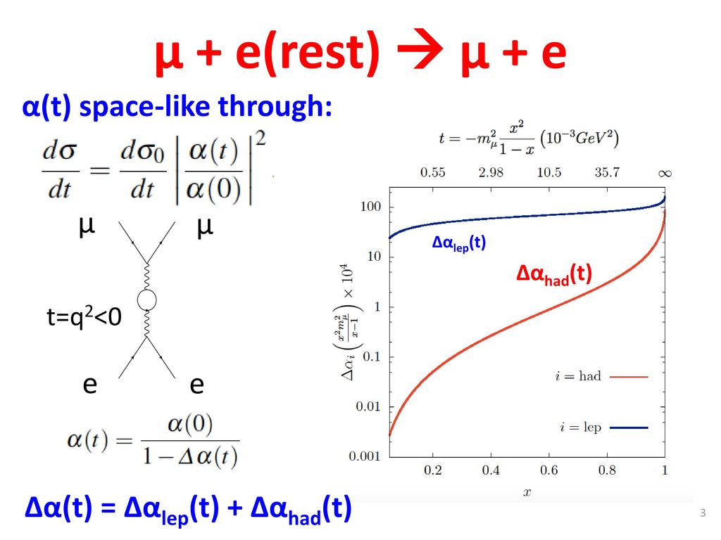 Measurements Of A T And Amhlo Space Like Ppt Download