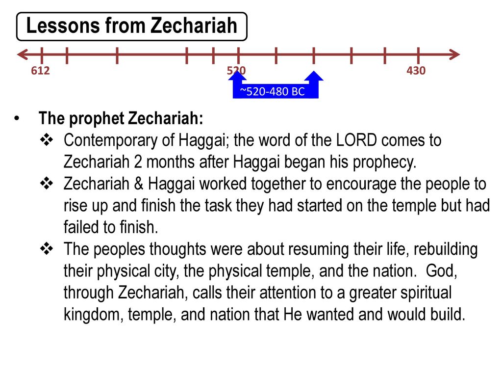 Dating of zechariah