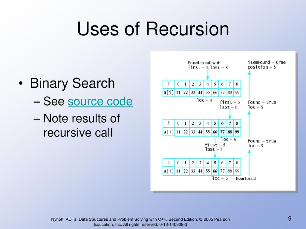 ADT Implementation: Recursion, Algorithm Analysis, and Standard ...