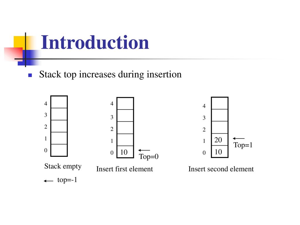 Insert first. Top стек. Загрузка стека. Stack.empty c++. С# метод Top Стэк.