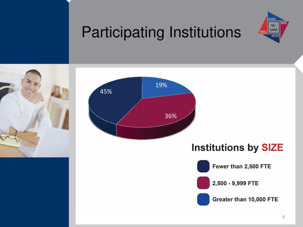 Participating Institutions