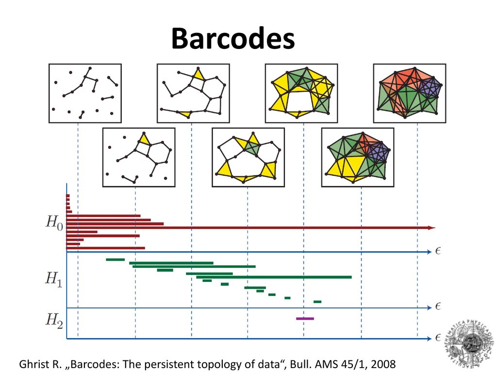 Barcodes Ghrist R. „Barcodes: The persistent topology of data , Bull. AMS 45/1, 2008