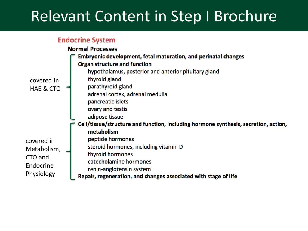 Relevant Content in Step I Brochure