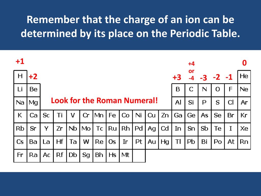 Naming Ionic Compounds Ppt Download Naming Ionic Compounds Ppt Download