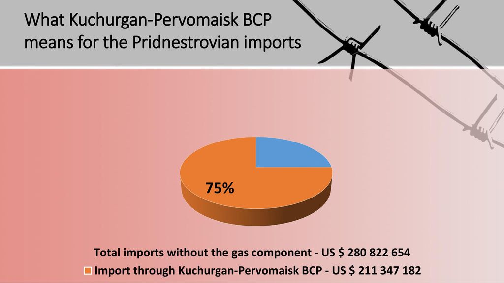 What Kuchurgan-Pervomaisk BCP means for the Pridnestrovian imports