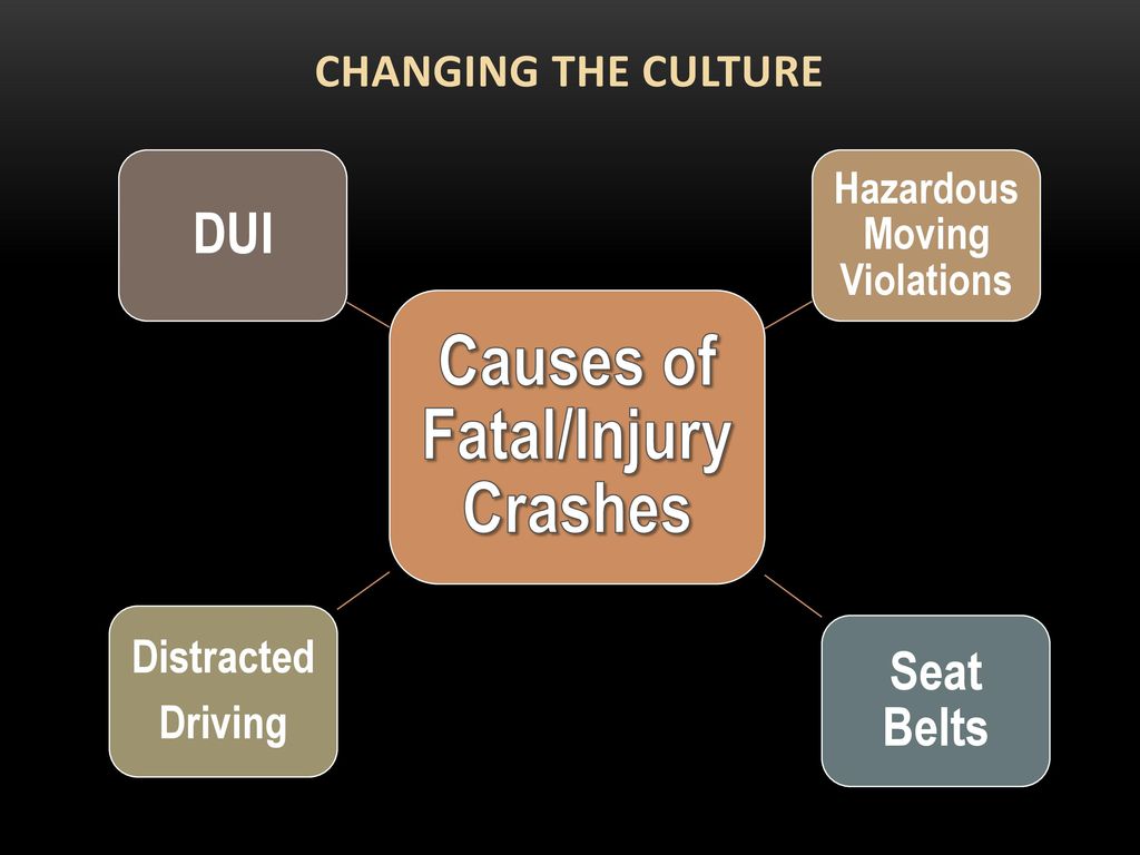 Causes of Fatal/Injury Crashes Hazardous Moving Violations