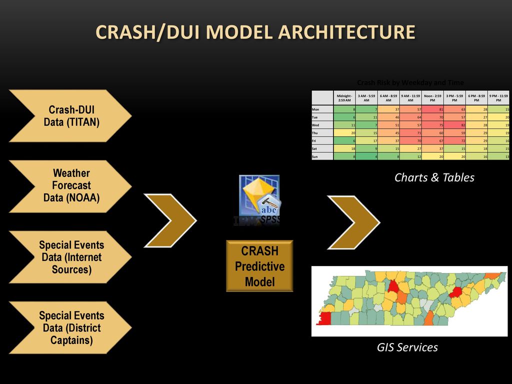 CRASH/DUI Model Architecture