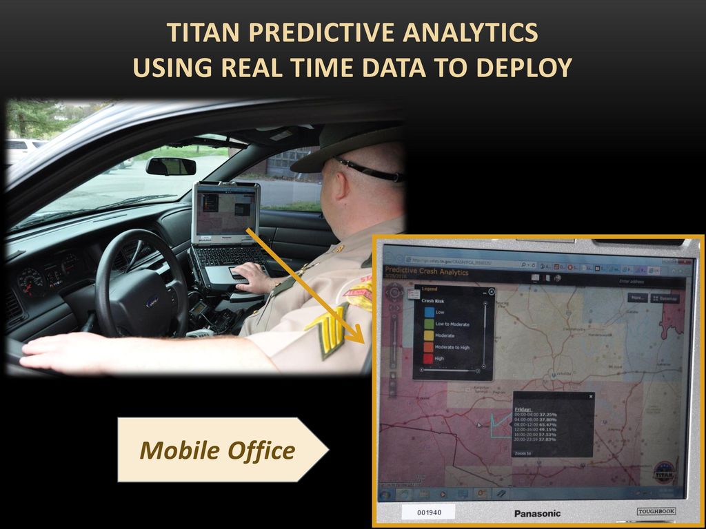 TITAN Predictive Analytics USING REAL TIME DATA TO DEPLOY