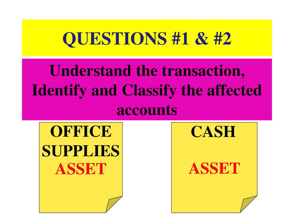QUESTIONS #1 & #2 Understand the transaction, Identify and Classify the affected accounts. OFFICE SUPPLIES.