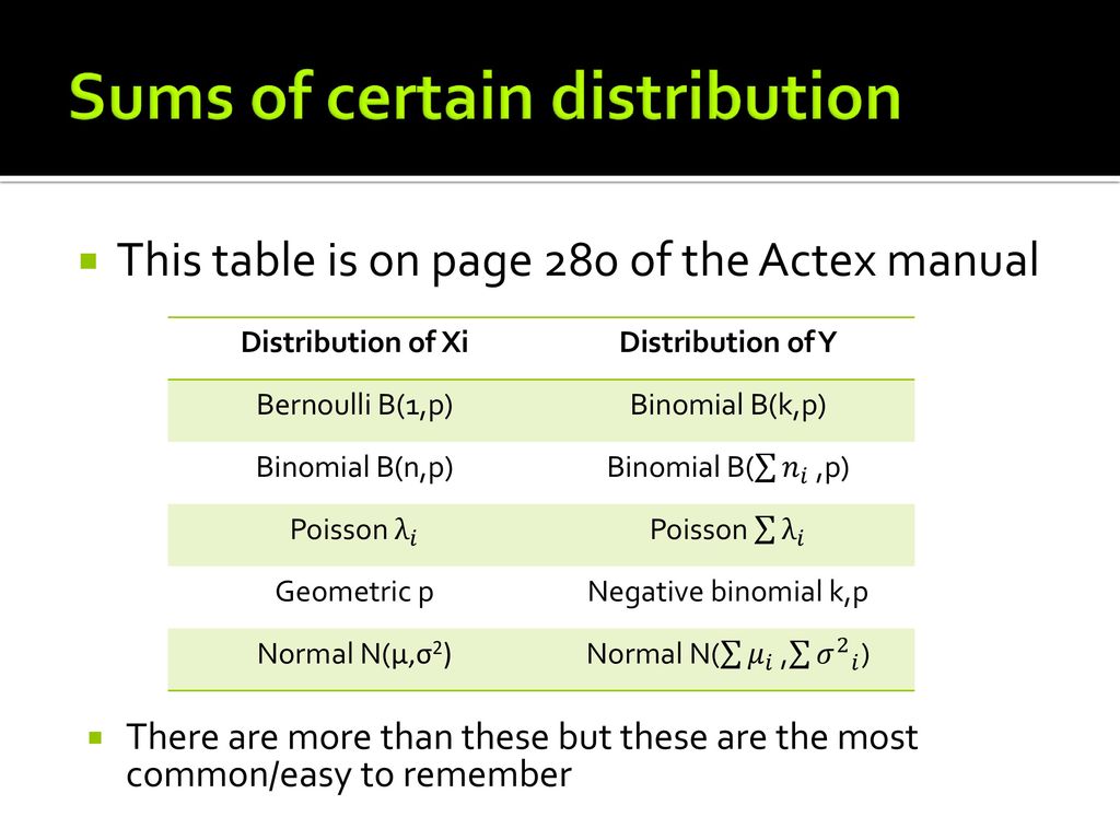 Functions And Transformations Of Random Variables Ppt Download