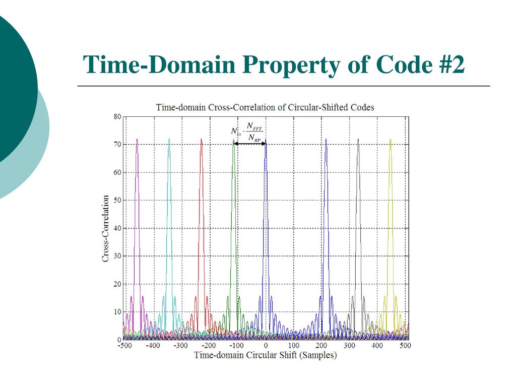 Time-Domain Property of Code #2