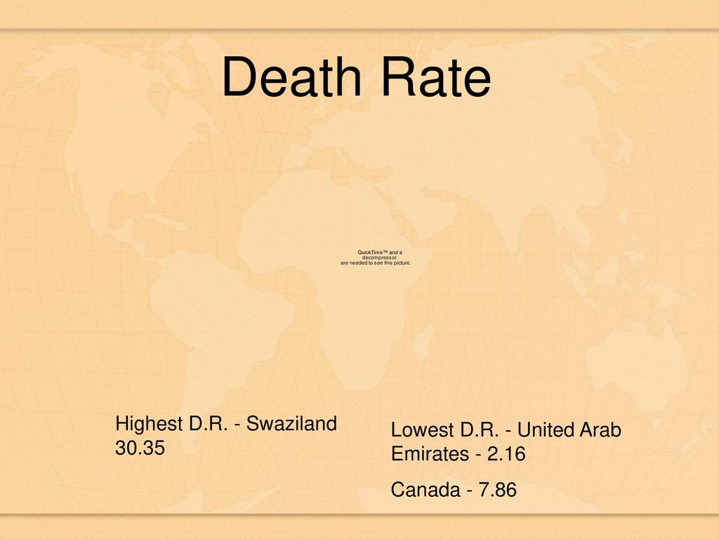 The Study Of Population Population Issues Ppt Download the-study-of-population-population-issues-ppt-download