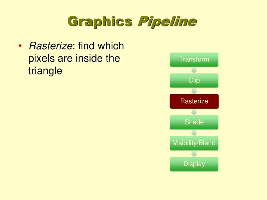 Graphics Pipeline Rasterize: find which pixels are inside the triangle