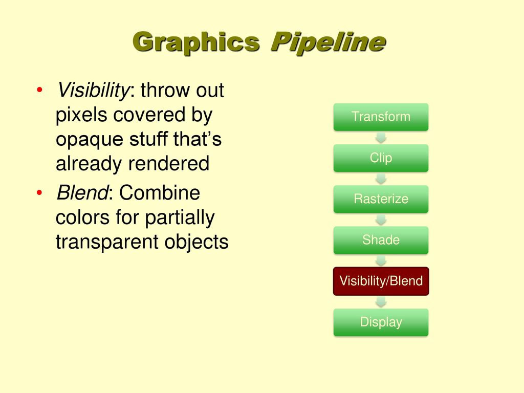 Graphics Pipeline Visibility: throw out pixels covered by opaque stuff that’s already rendered.