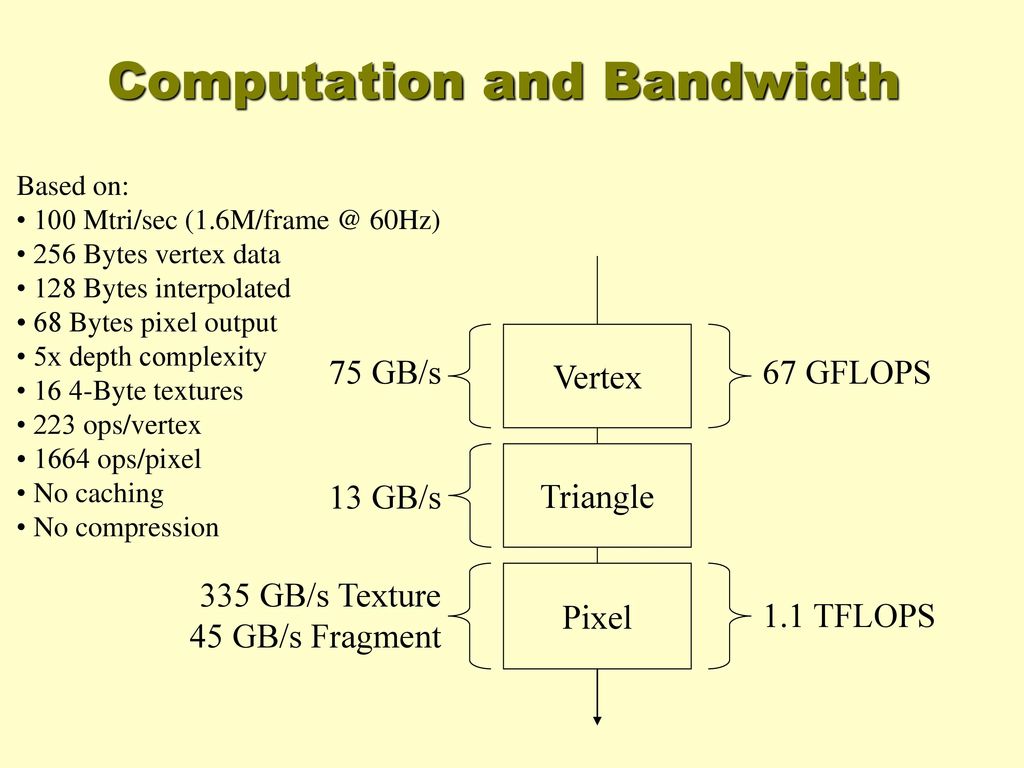 Computation and Bandwidth