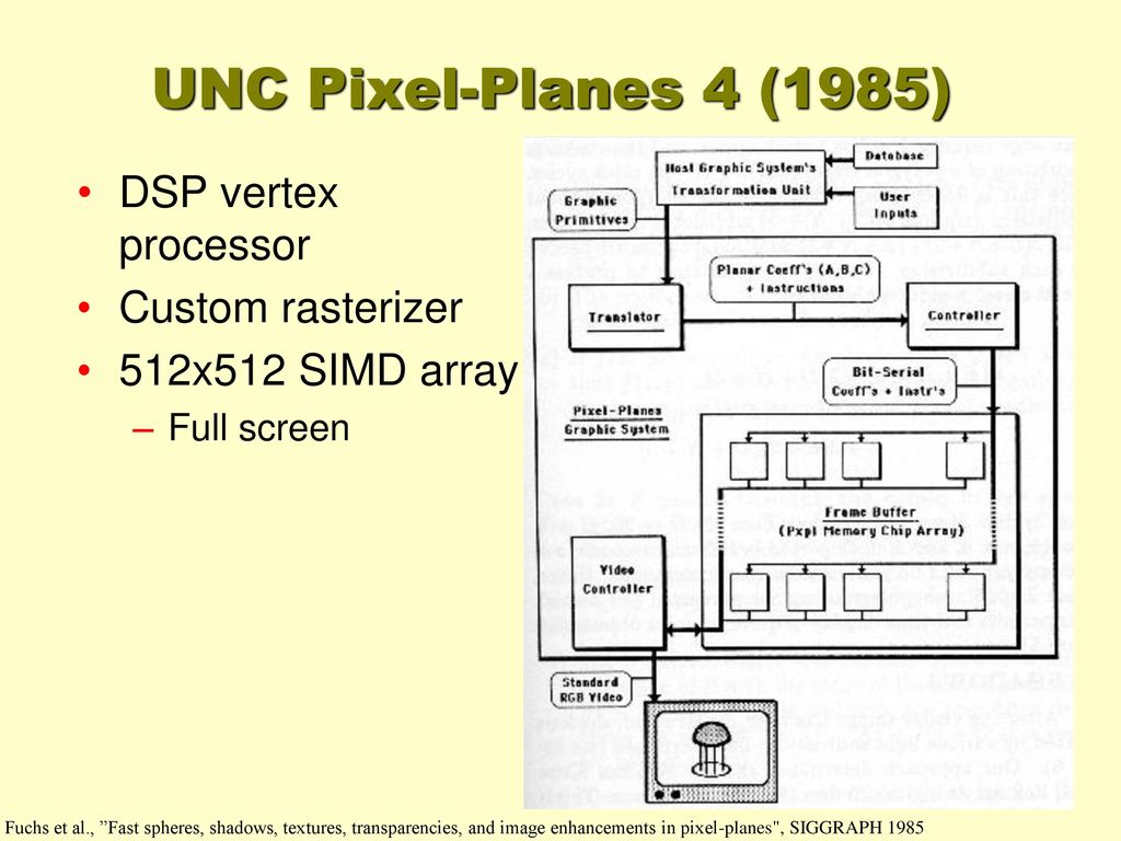 UNC Pixel-Planes 4 (1985) DSP vertex processor Custom rasterizer