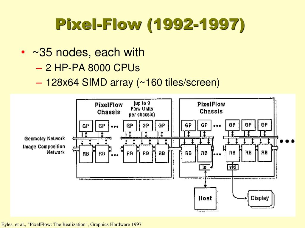 Pixel-Flow ( ) ~35 nodes, each with 2 HP-PA 8000 CPUs