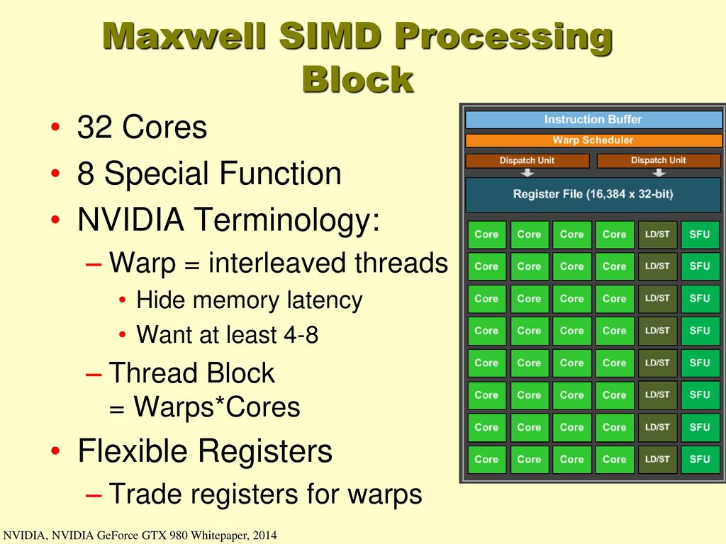 Maxwell SIMD Processing Block