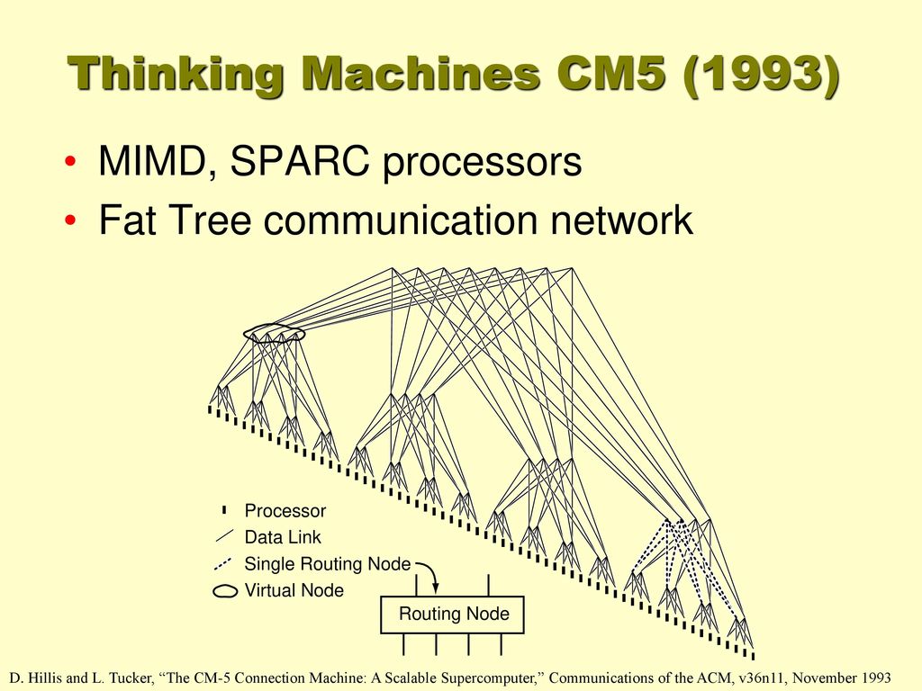 Thinking Machines CM5 (1993)