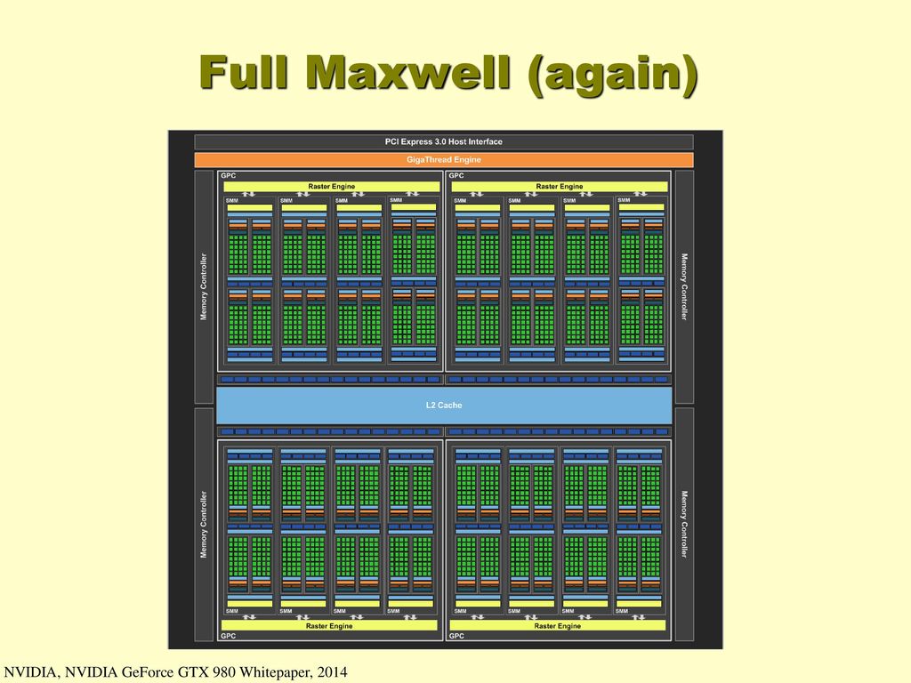 Full Maxwell (again) NVIDIA, NVIDIA GeForce GTX 980 Whitepaper, 2014