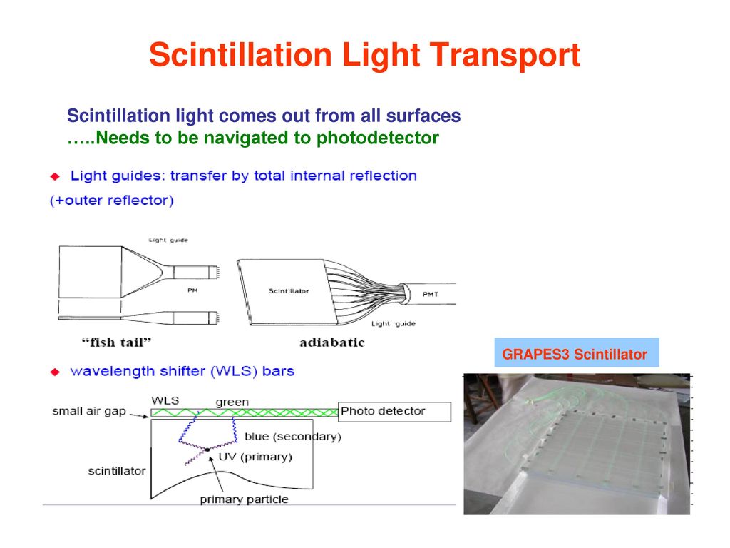 Scintillation Detectors Energy Physics - ppt